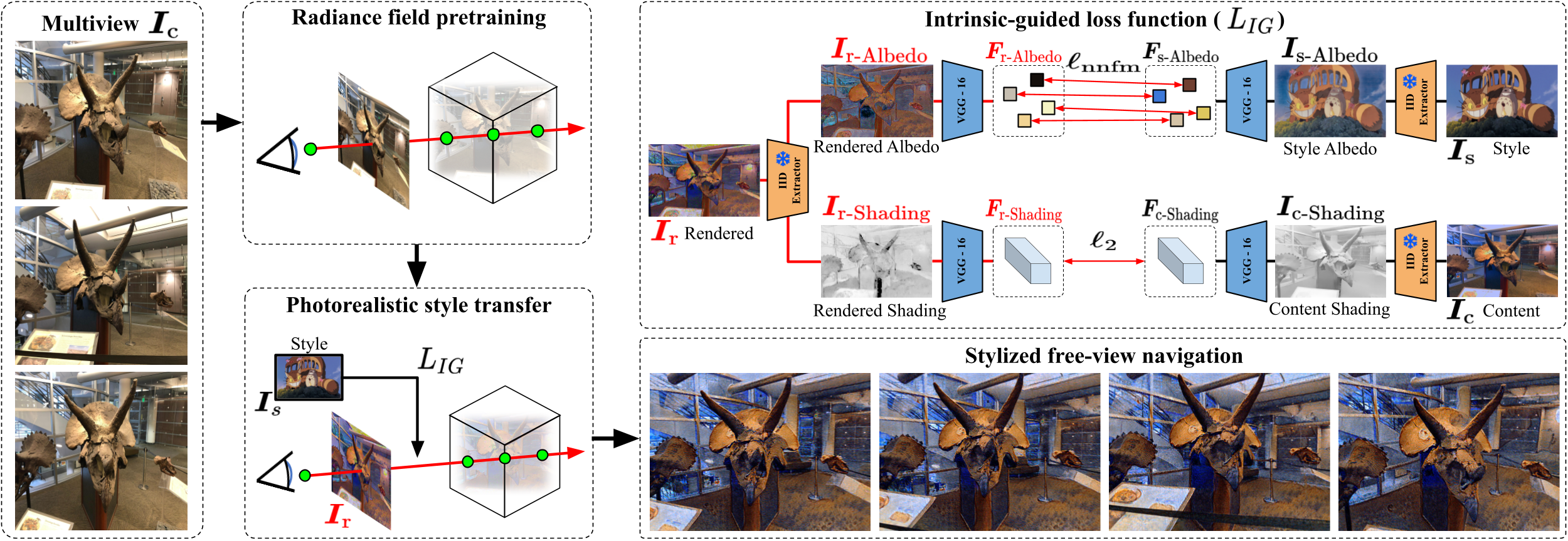 Interpolate start reference image.